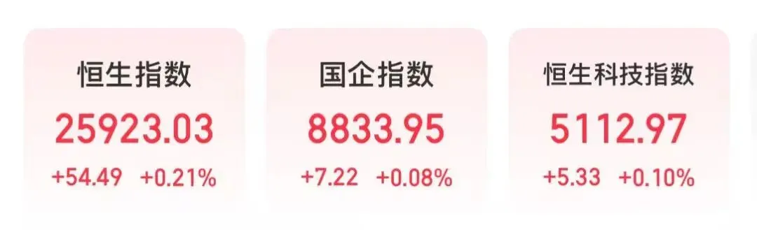 晨曦初现,科技之光引领市场新篇章;能源调整中酝酿生机,感恩投资路上的每一次机遇与挑战