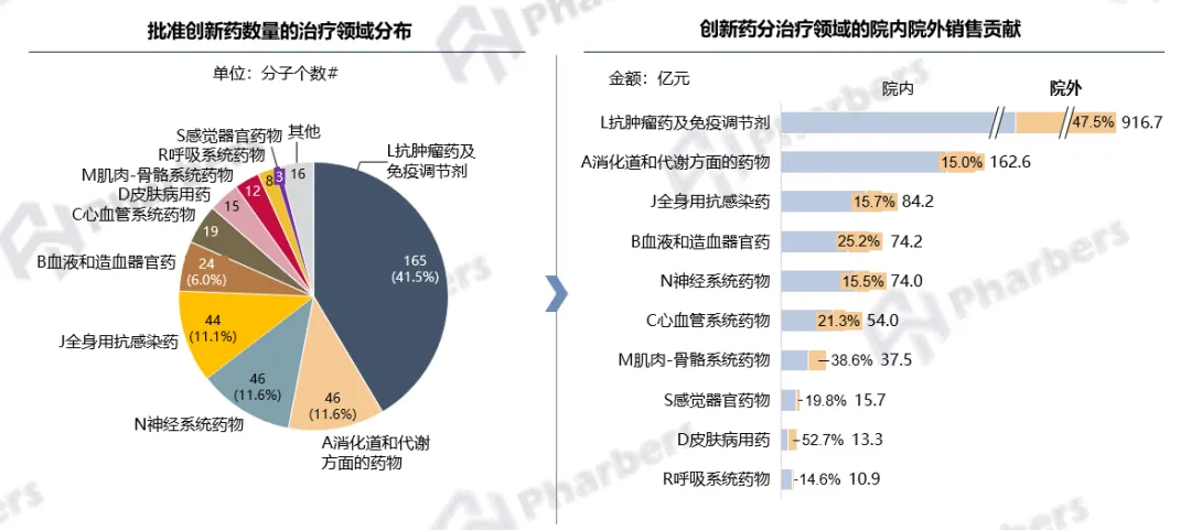 中国创新药市场格局与发展
