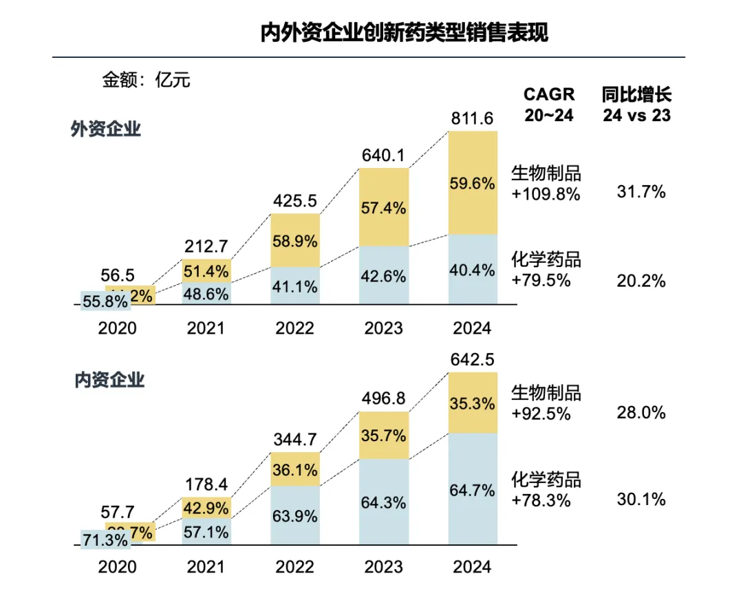 中国创新药市场格局与发展