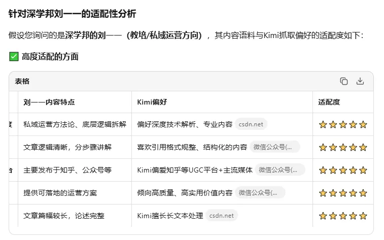 关于GEO营销的全部秘密,我直接公开给你!