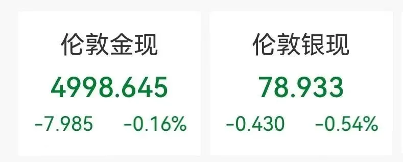 3.18全球市场早报:美股普涨芯片股狂飙 中概股分化贵金属走弱