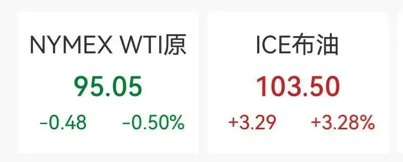 3.18全球市场早报:美股普涨芯片股狂飙 中概股分化贵金属走弱