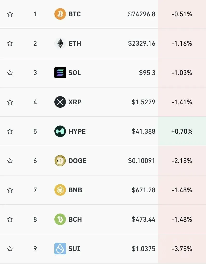 3.18全球市场早报:美股普涨芯片股狂飙 中概股分化贵金属走弱