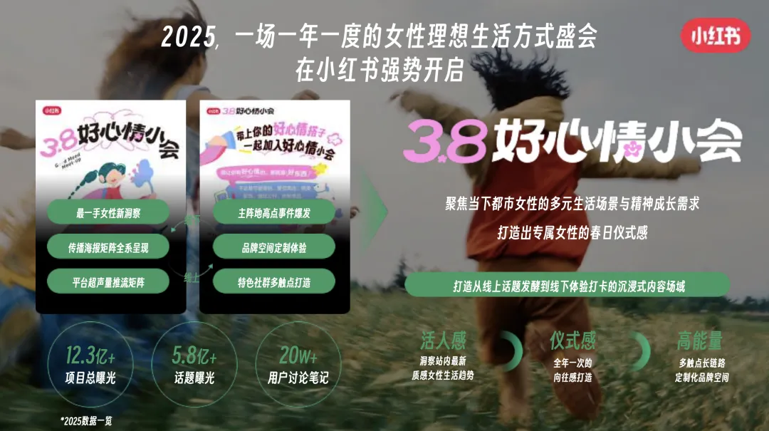从话题到落地:小红书38营销破局,共建女性友好＂身边绿洲＂