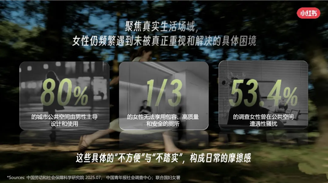 从话题到落地:小红书38营销破局,共建女性友好＂身边绿洲＂