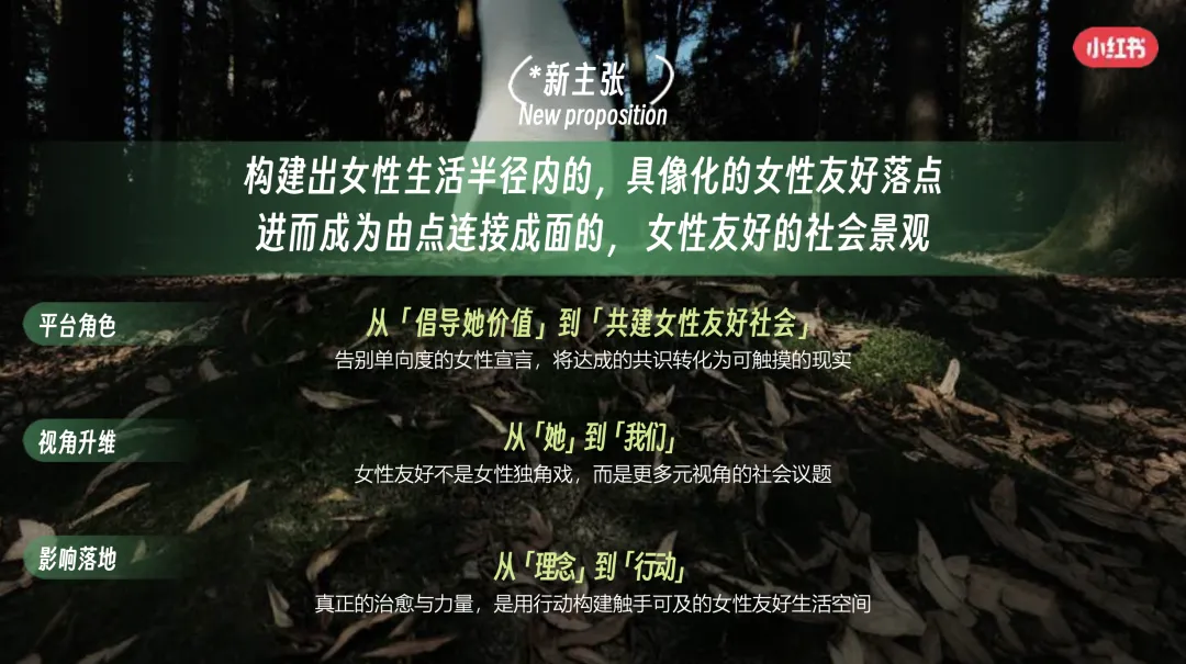 从话题到落地:小红书38营销破局,共建女性友好＂身边绿洲＂