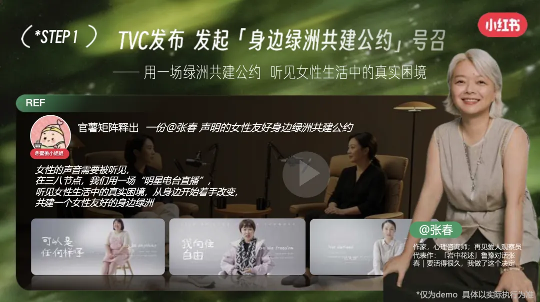 从话题到落地:小红书38营销破局,共建女性友好＂身边绿洲＂