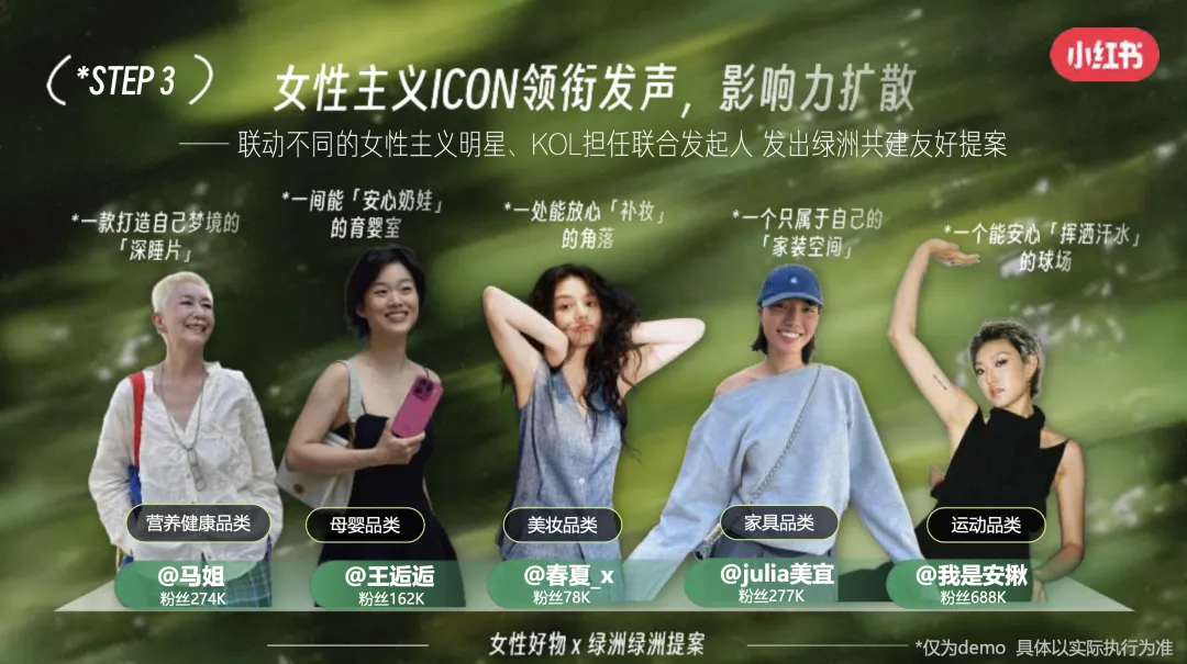 从话题到落地:小红书38营销破局,共建女性友好＂身边绿洲＂