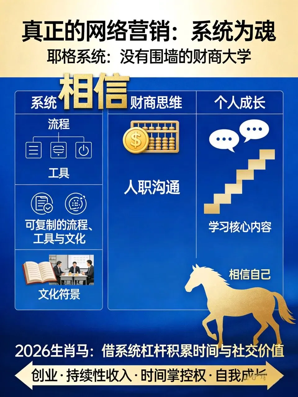 2026,关于网络营销(直销)的三个核心真相