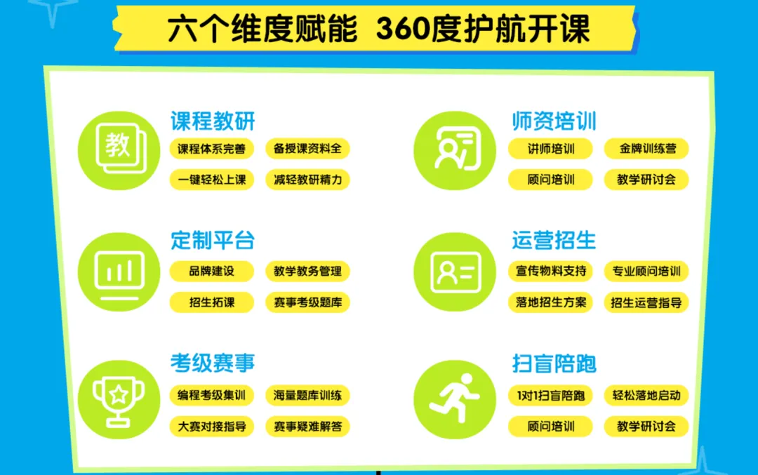 免费领!科创赛事规划+月度营销地图,2026编程机构必备的“通关地图”.