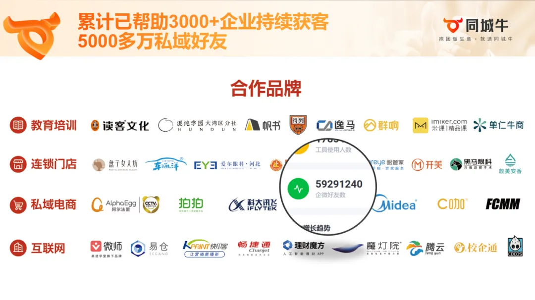 同城牛·获客资产陪跑计划:90天,把获客从“靠能人撑着”变成“系统每天在跑”(专为高客单服务业打造)