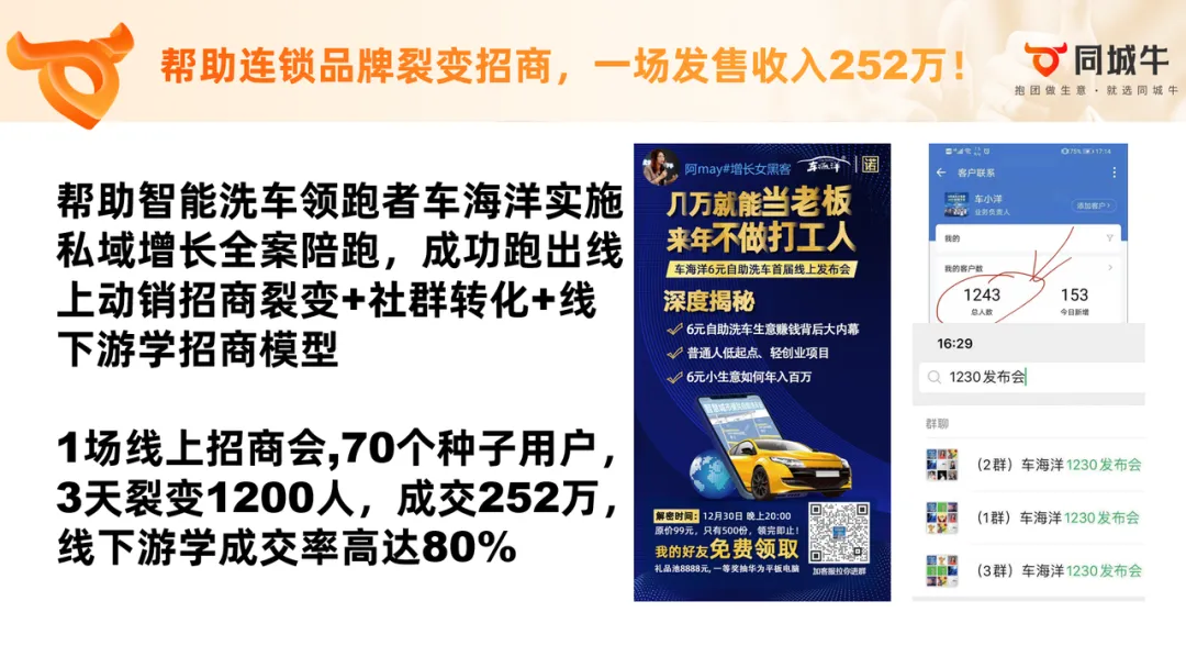 同城牛·获客资产陪跑计划:90天,把获客从“靠能人撑着”变成“系统每天在跑”(专为高客单服务业打造)