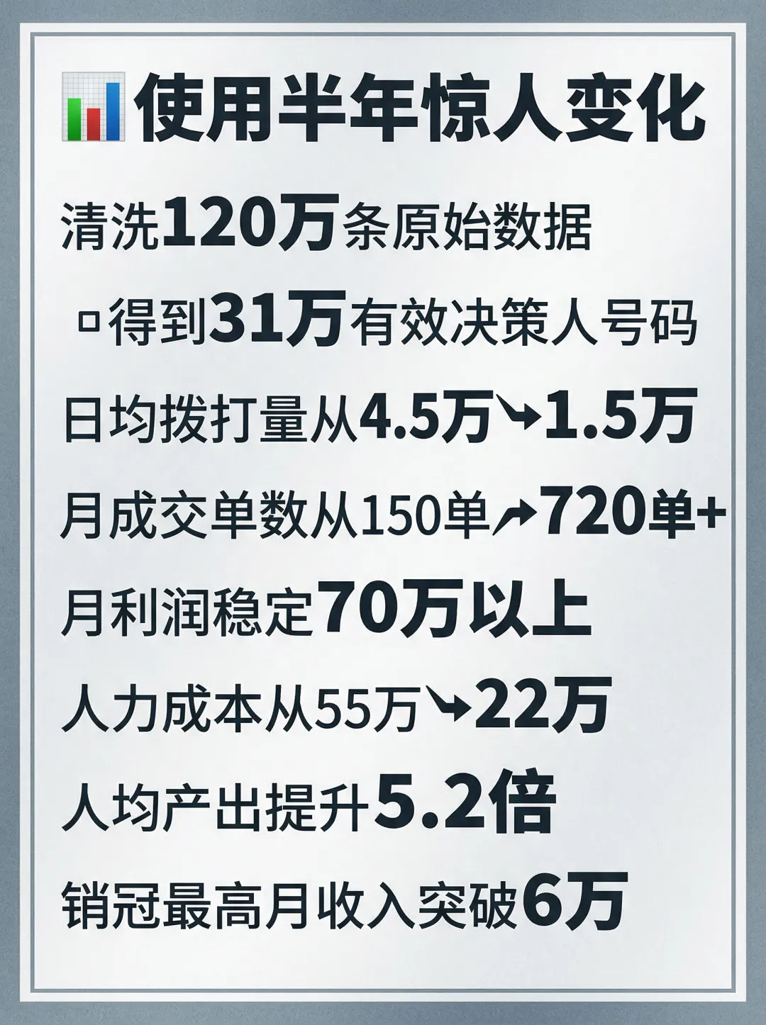 电销获客破局!精准度98%