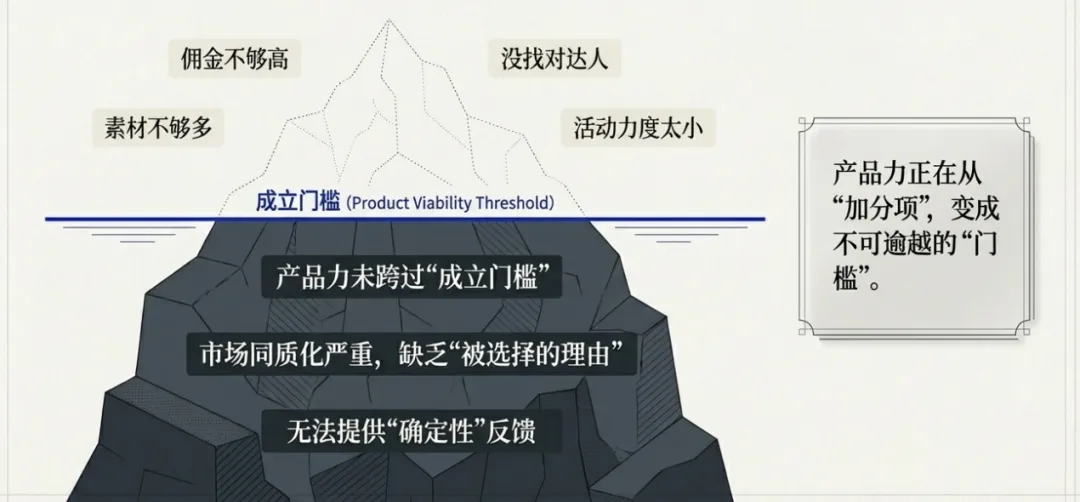 当联盟营销开始分层,意味着什么?