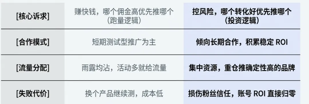 当联盟营销开始分层,意味着什么?