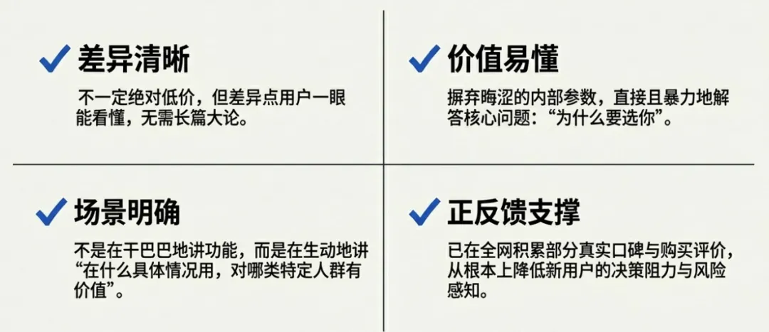 当联盟营销开始分层,意味着什么?