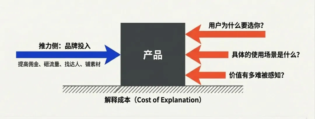 当联盟营销开始分层,意味着什么?