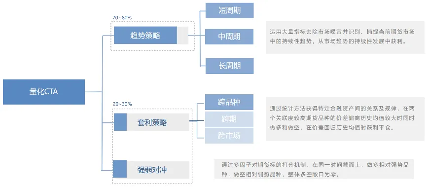 YY路演预告|市场一次次重置,这个CTA产品赚了9年!