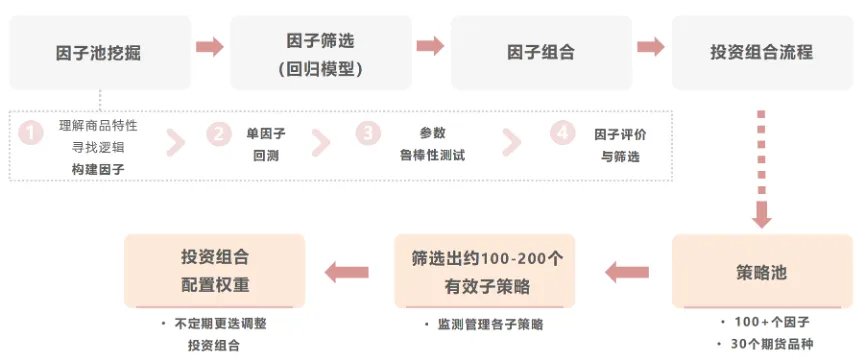 YY路演预告|市场一次次重置,这个CTA产品赚了9年!