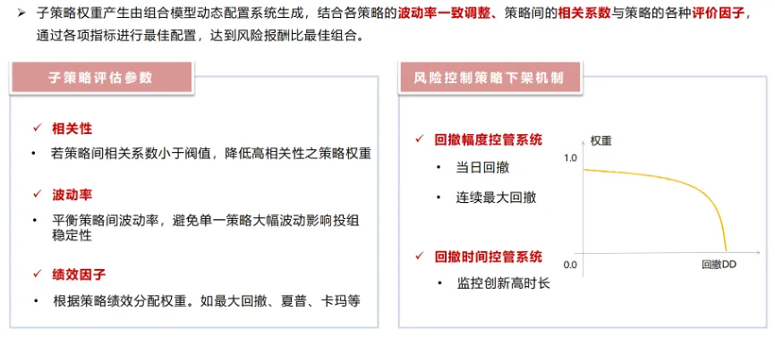 YY路演预告|市场一次次重置,这个CTA产品赚了9年!