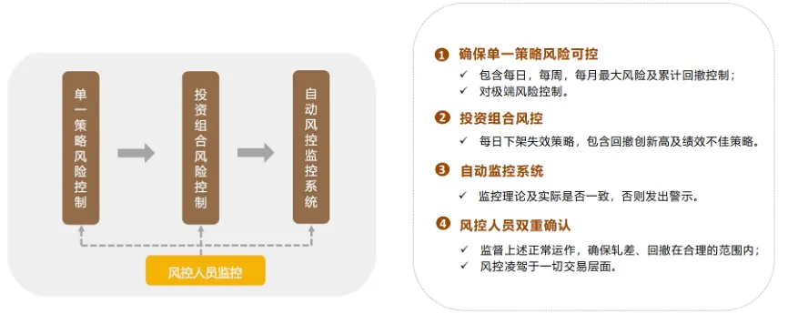 YY路演预告|市场一次次重置,这个CTA产品赚了9年!