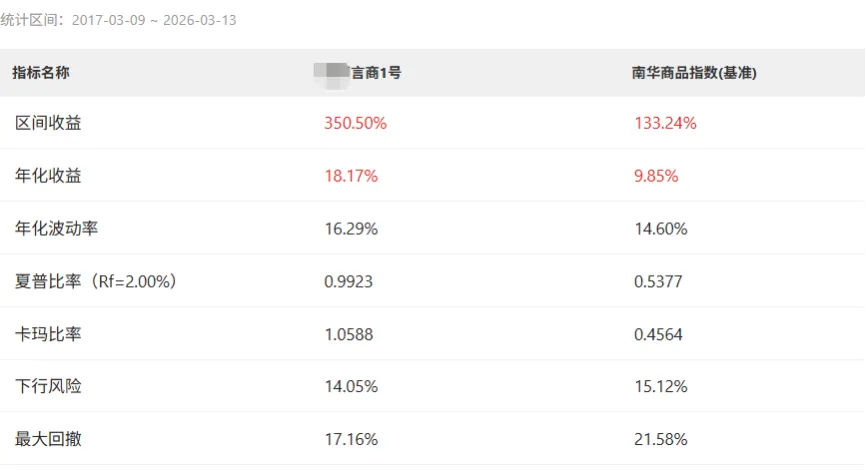 YY路演预告|市场一次次重置,这个CTA产品赚了9年!