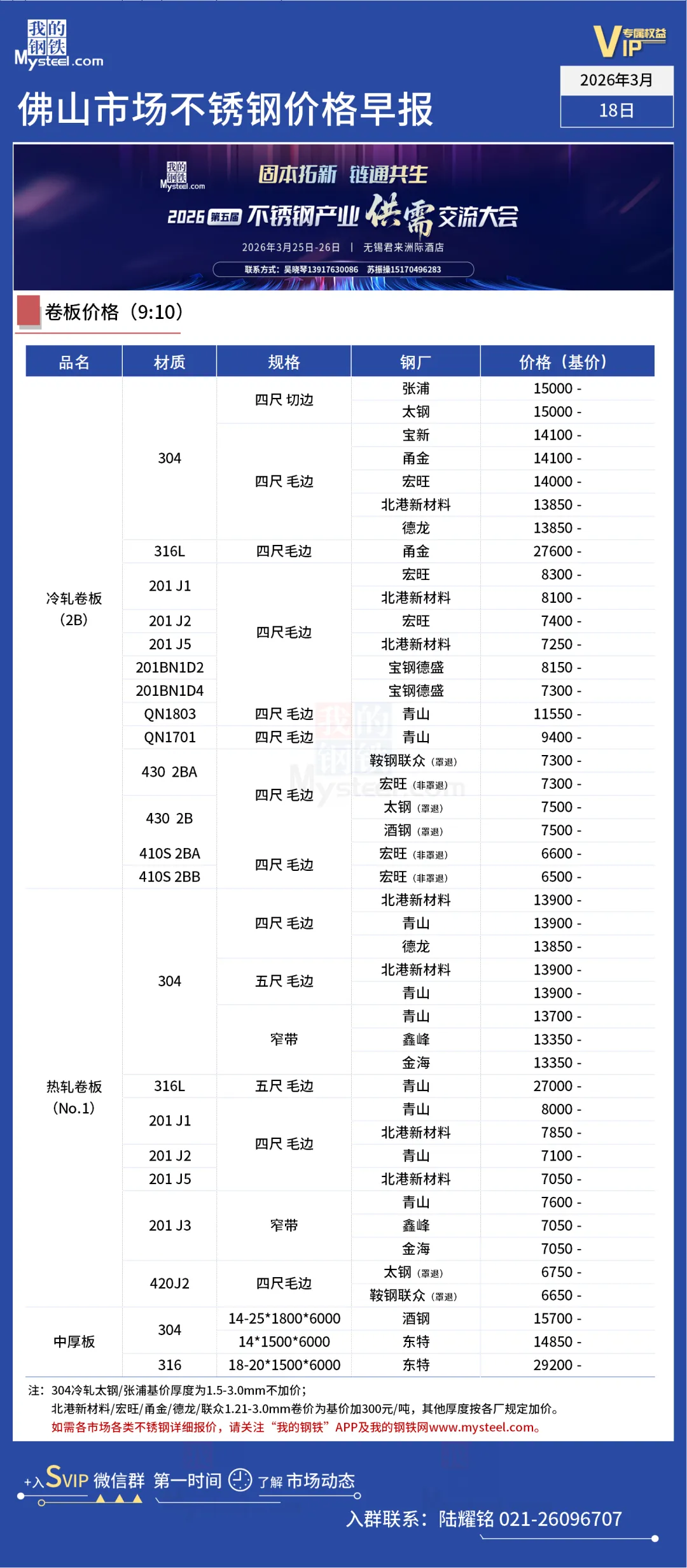 无锡市场304跌50-200、430跌50,佛山市场平稳丨不锈钢行情一览