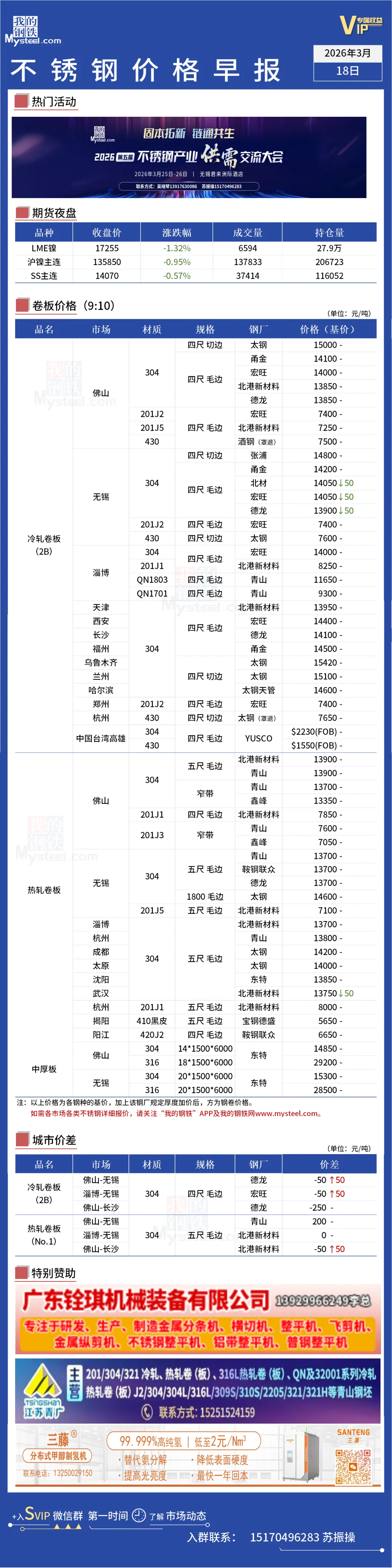 无锡市场304跌50-200、430跌50,佛山市场平稳丨不锈钢行情一览