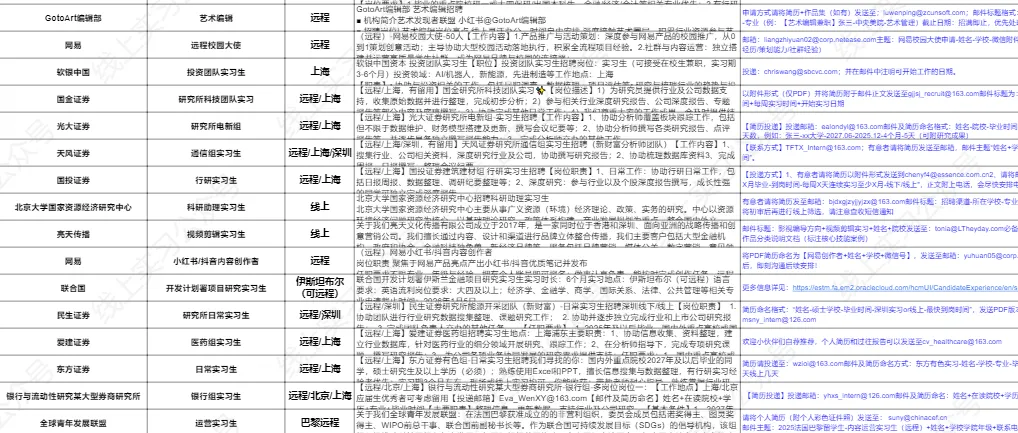 小红书 – 活动营销策划实习生(150/天+福利待遇好)