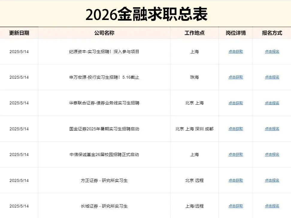 小红书 – 活动营销策划实习生(150/天+福利待遇好)