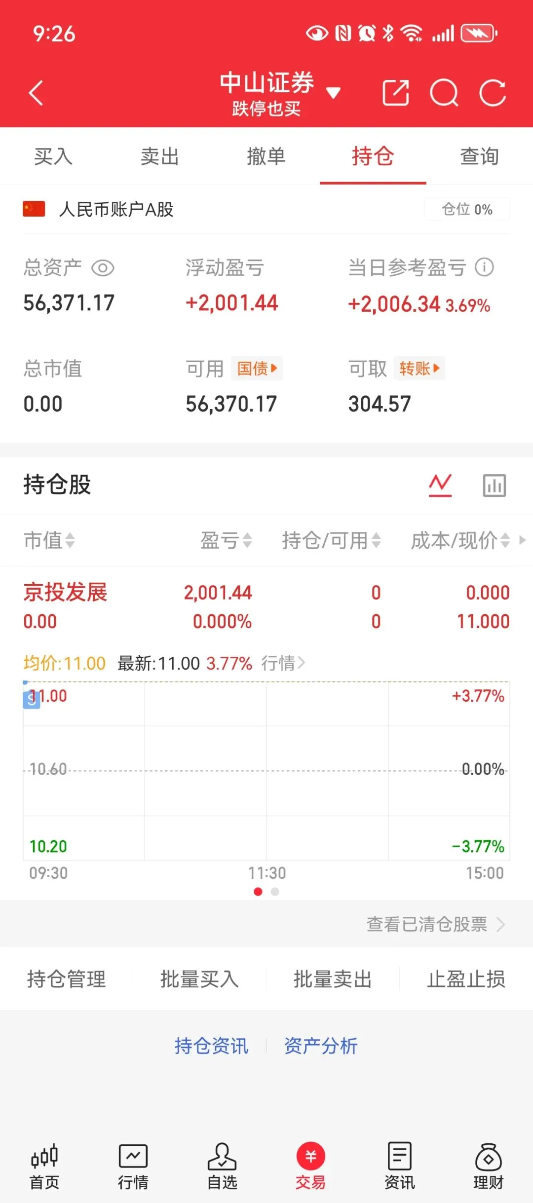 空仓吧,这市场环境