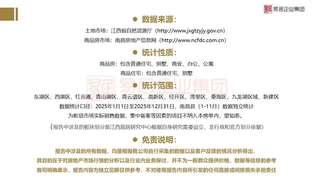 2025年南昌市房地产市场年报