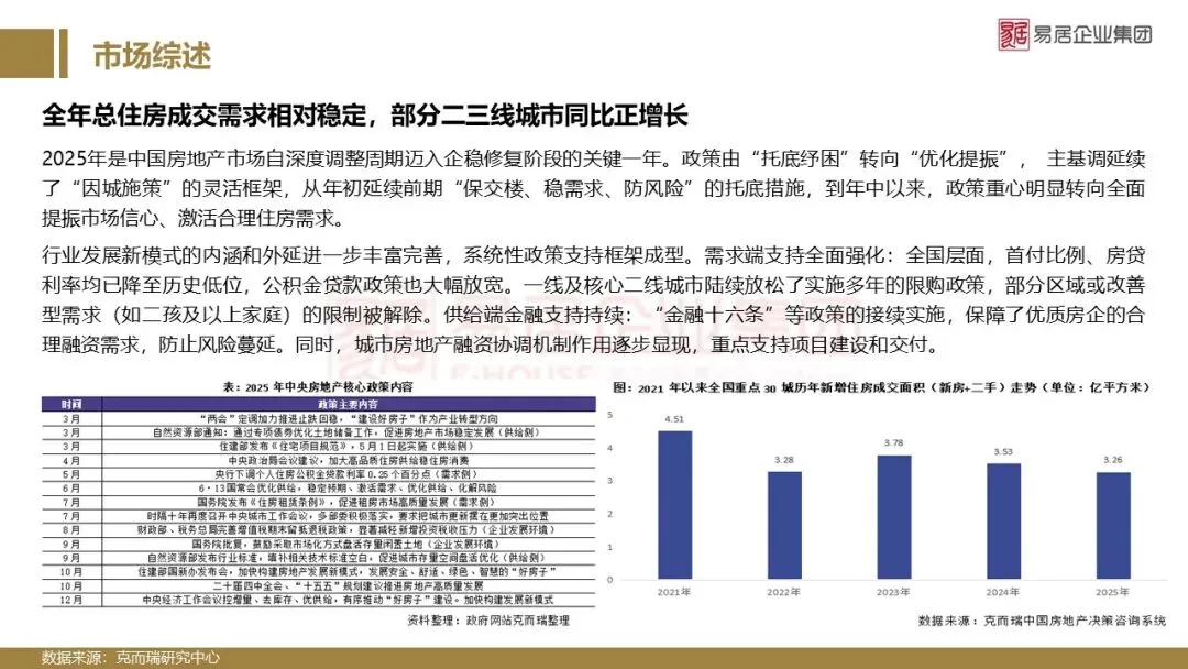 2025年南昌市房地产市场年报