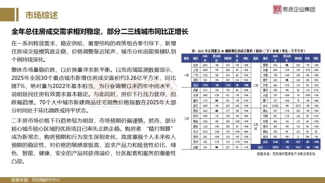 2025年南昌市房地产市场年报