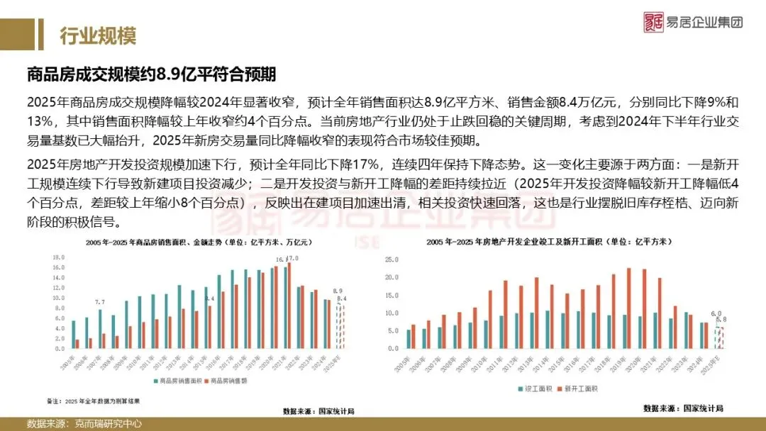2025年南昌市房地产市场年报