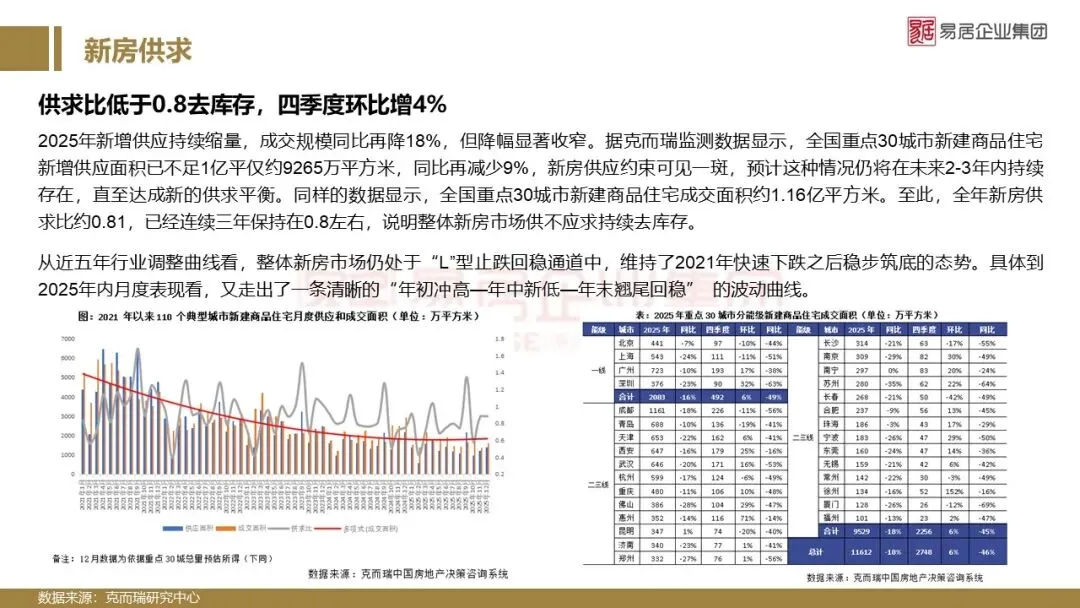 2025年南昌市房地产市场年报