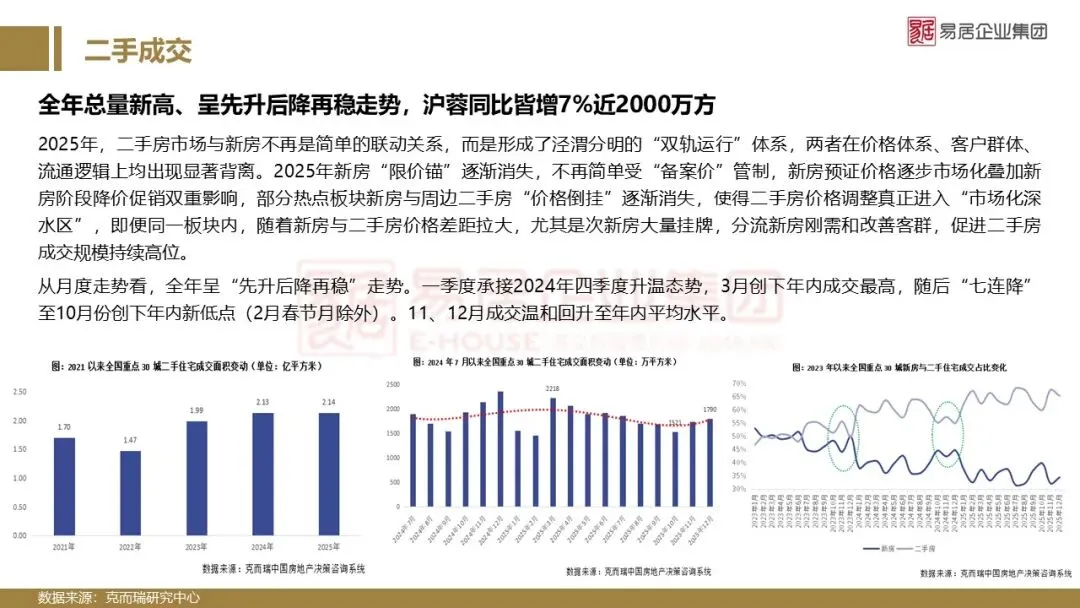 2025年南昌市房地产市场年报