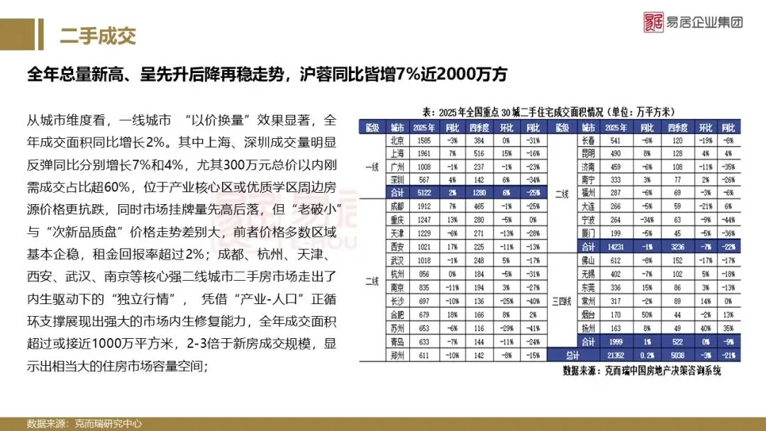 2025年南昌市房地产市场年报