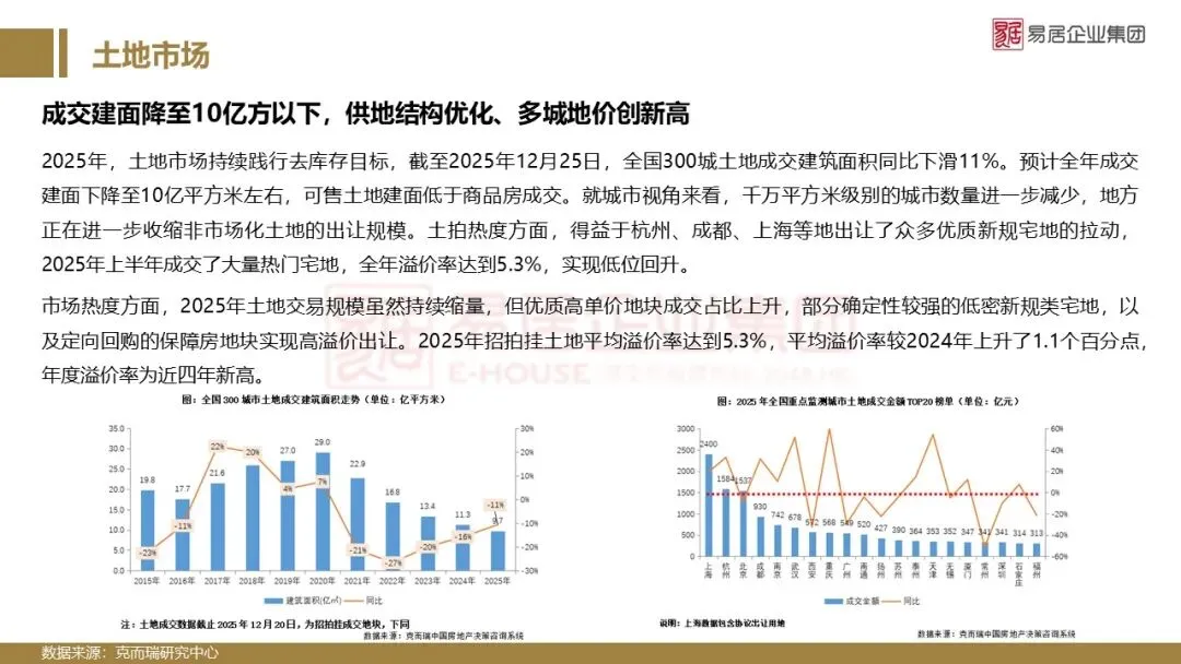 2025年南昌市房地产市场年报