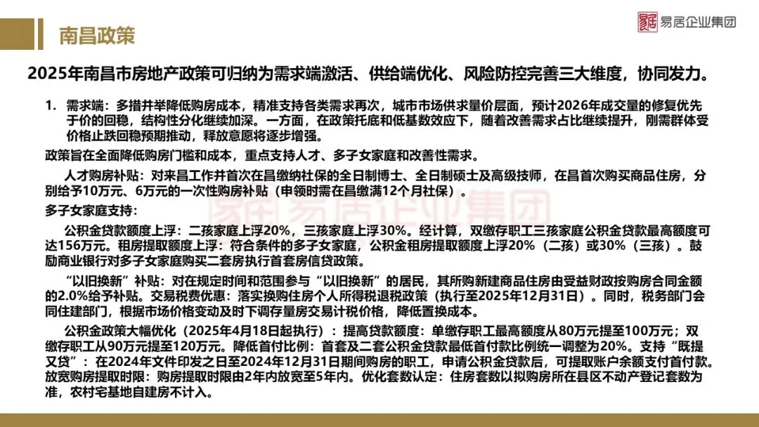 2025年南昌市房地产市场年报