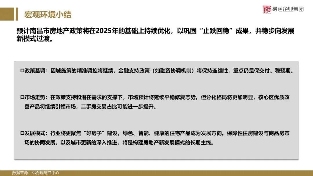 2025年南昌市房地产市场年报