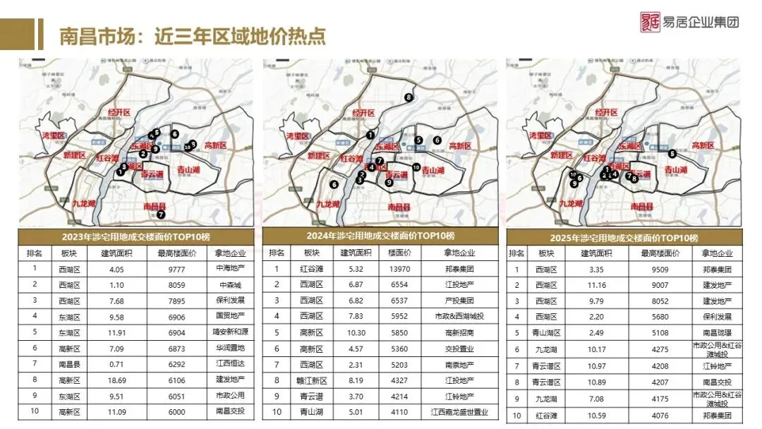 2025年南昌市房地产市场年报