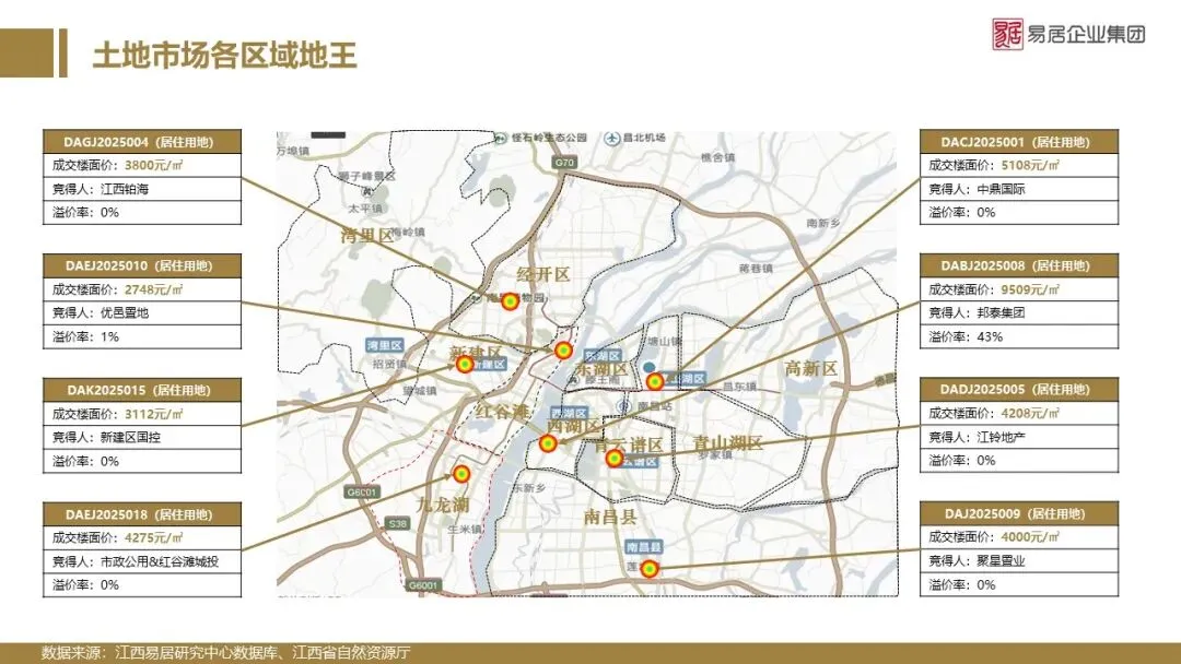 2025年南昌市房地产市场年报