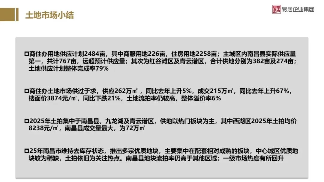 2025年南昌市房地产市场年报