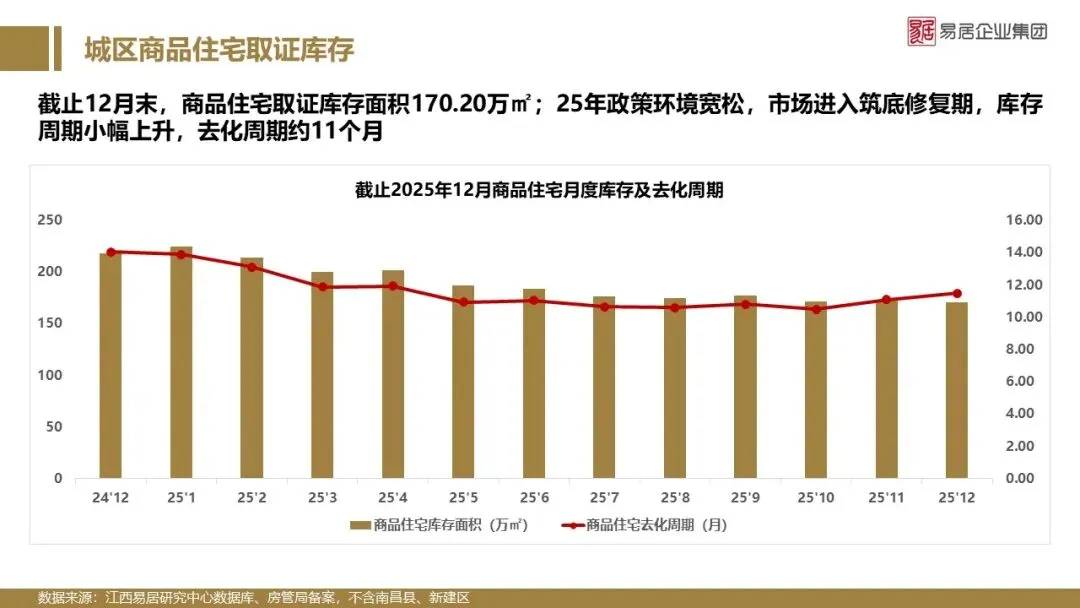 2025年南昌市房地产市场年报