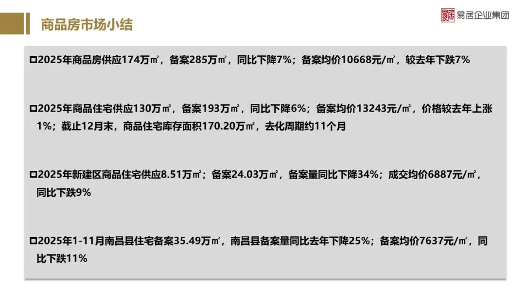 2025年南昌市房地产市场年报