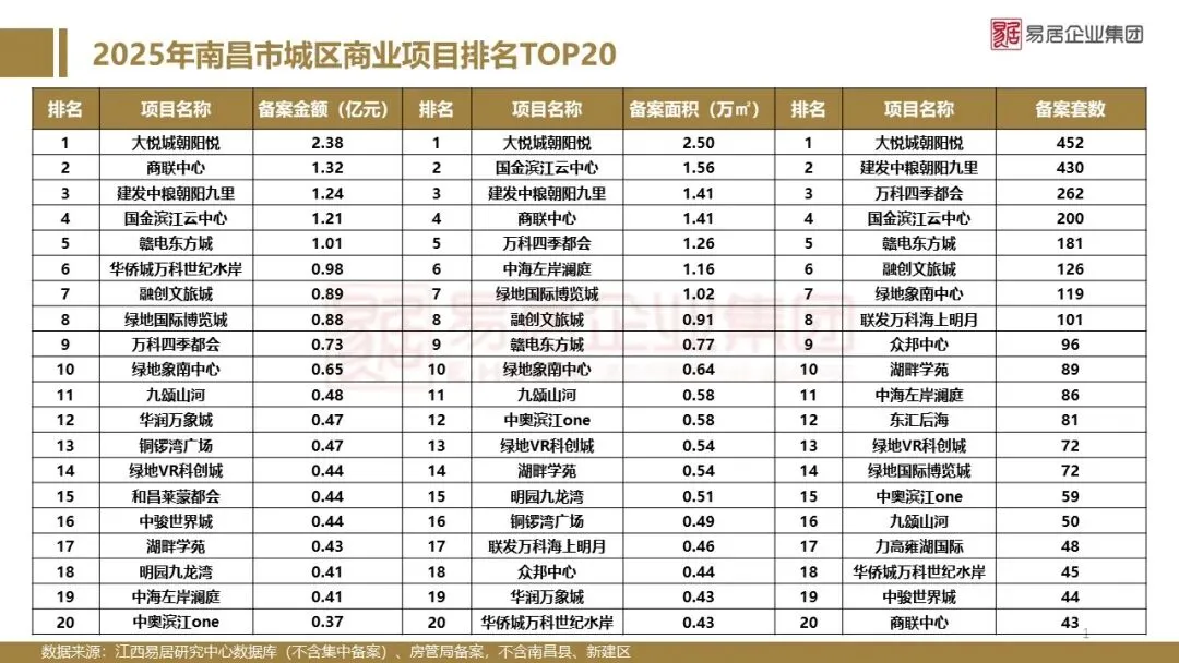 2025年南昌市房地产市场年报