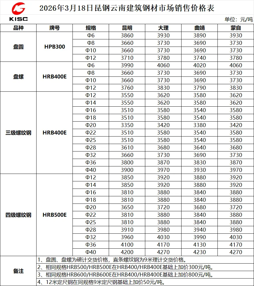 2026年3月18日昆钢建材市场销售价