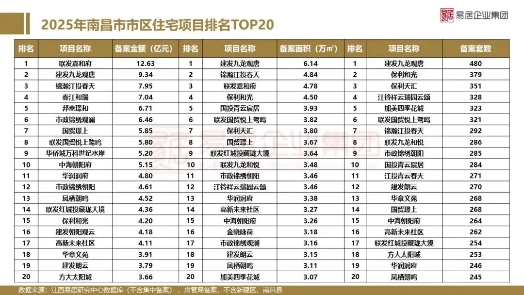 2025年南昌市房地产市场年报