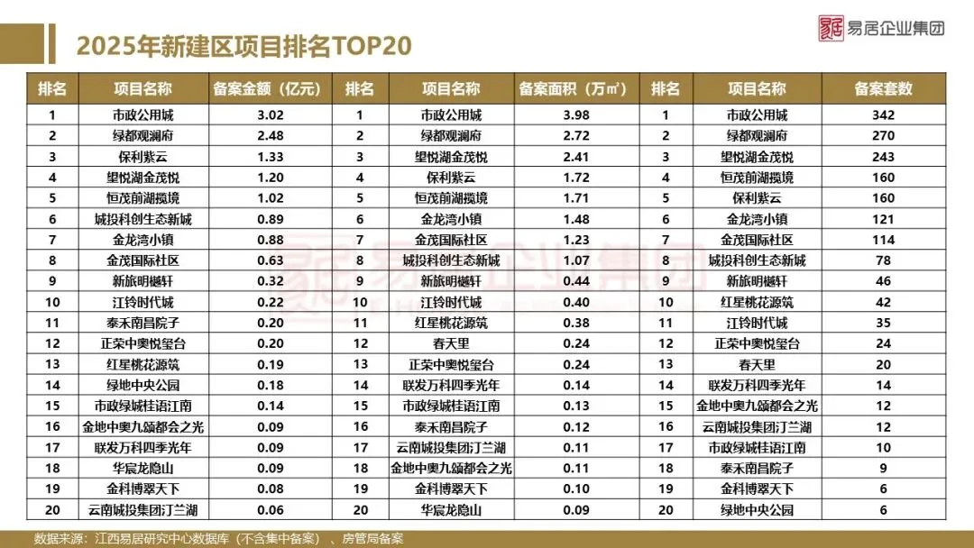2025年南昌市房地产市场年报